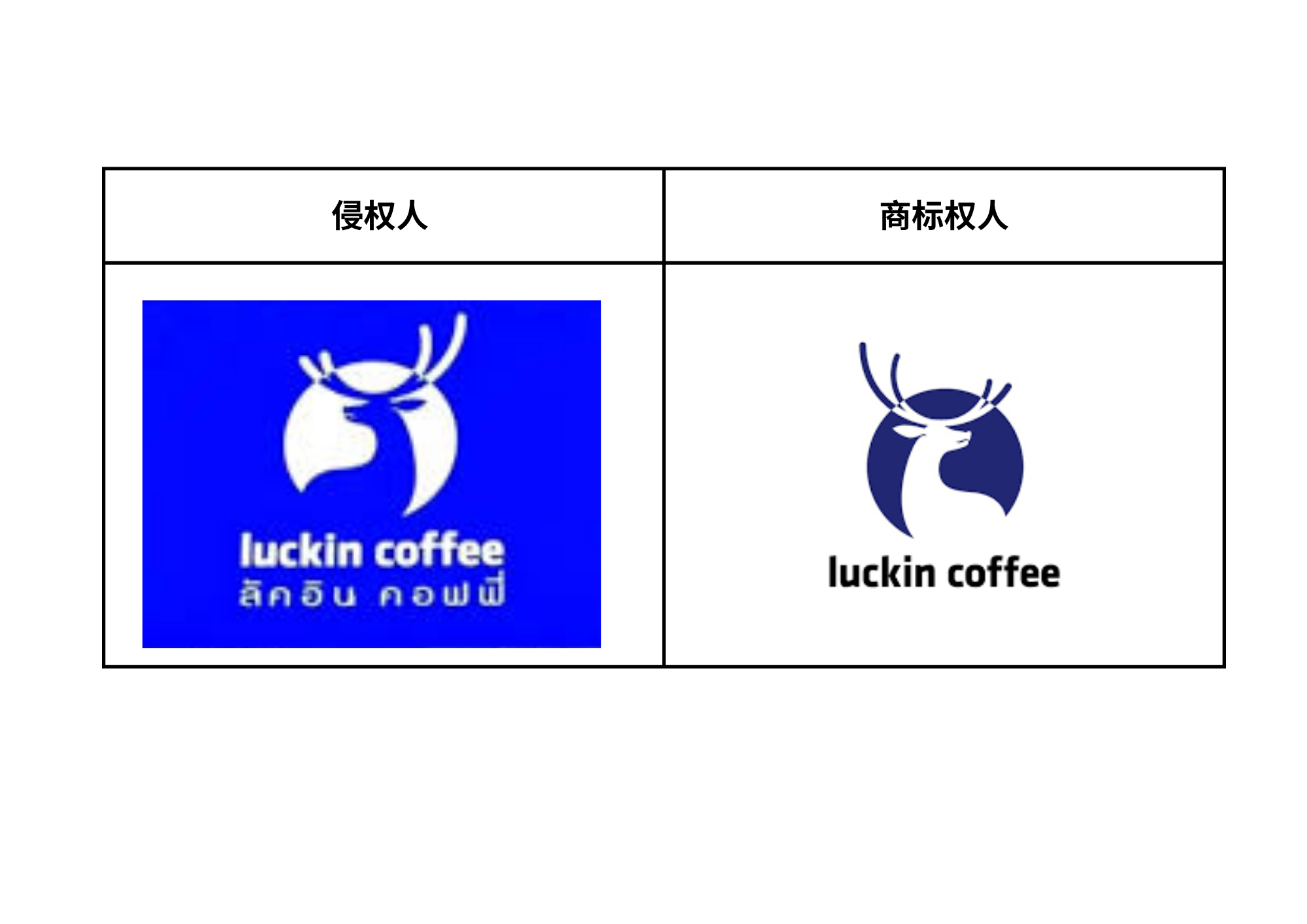 Luckin Coffee Wins Landmark Trademark Appeal in Thailand — And Sets a Record for Damages