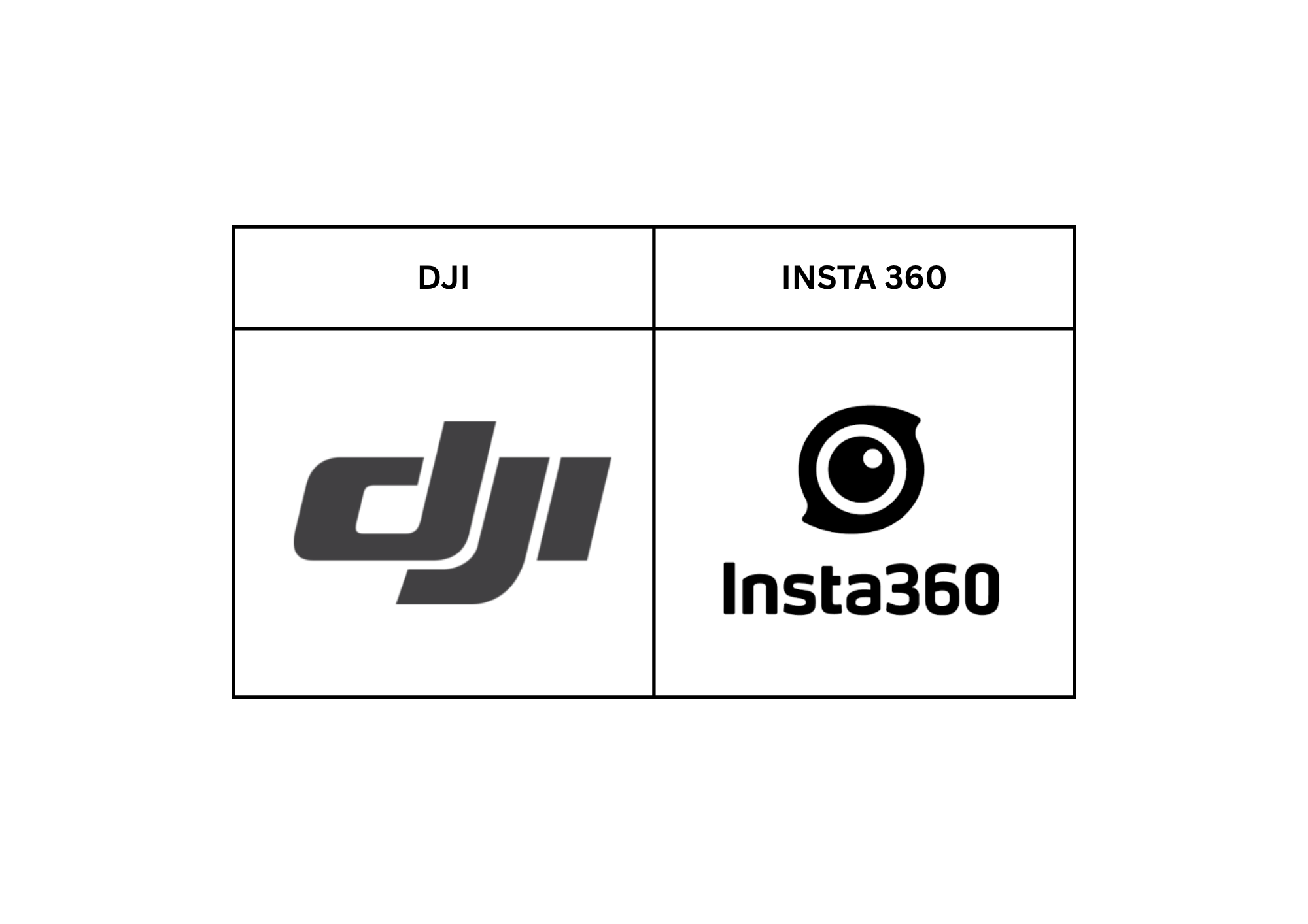 Two Shenzhen Giants, One Patent War: Inside the DJI vs. Insta360 Fight