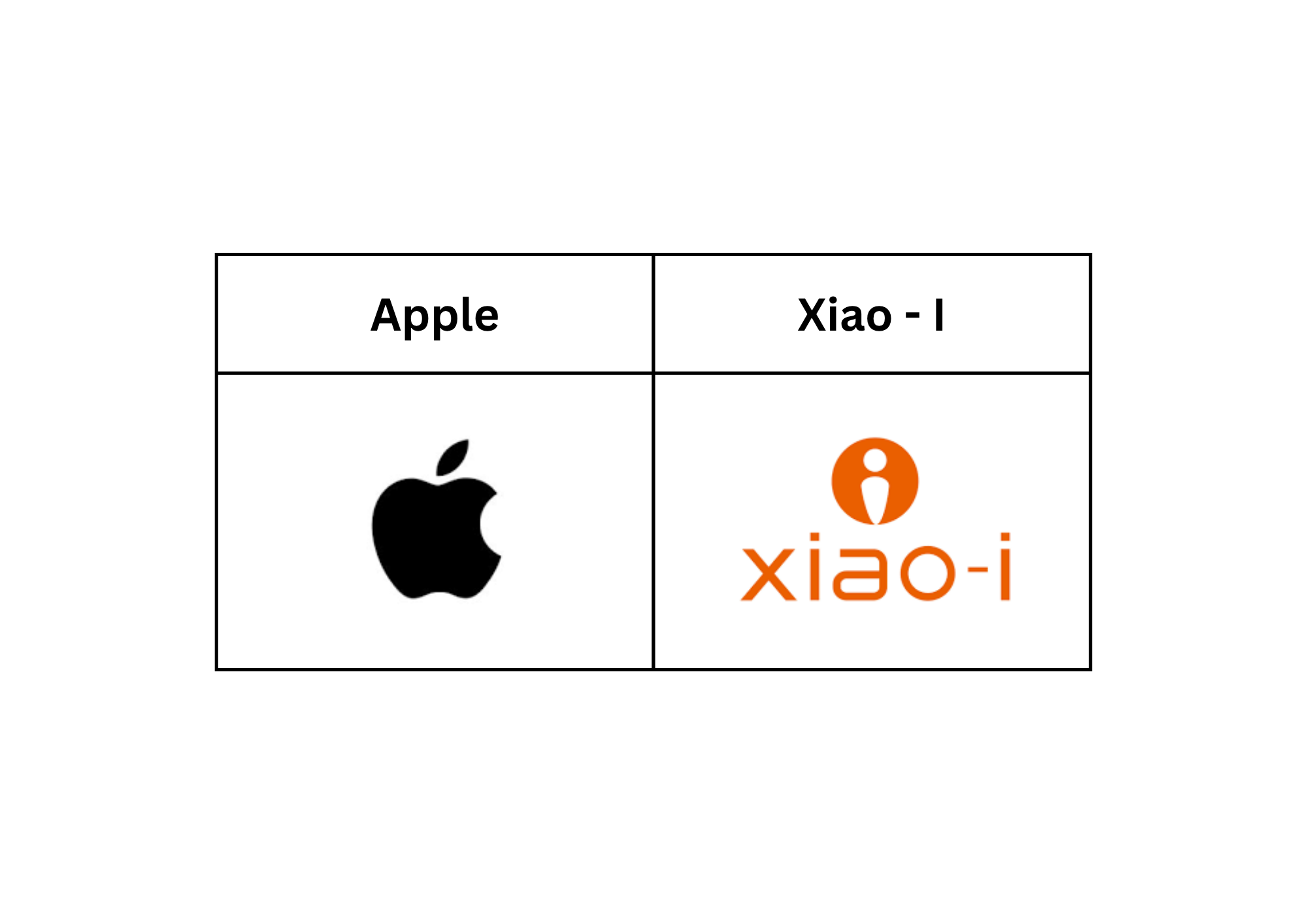 Xiao-I vs. Apple: Why a Valid Patent Still Lost the Siri Lawsuit